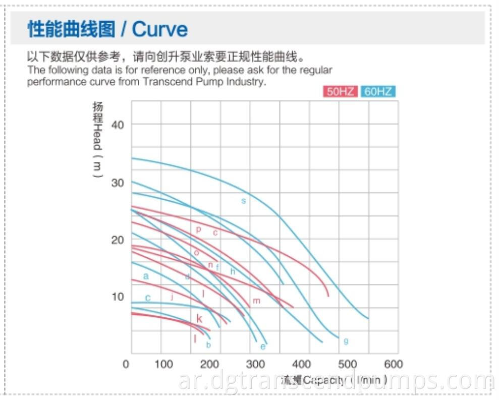 HD1-5HP Curve